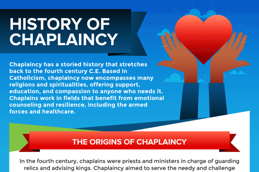 Informational graphic explaining the history of chaplaincy