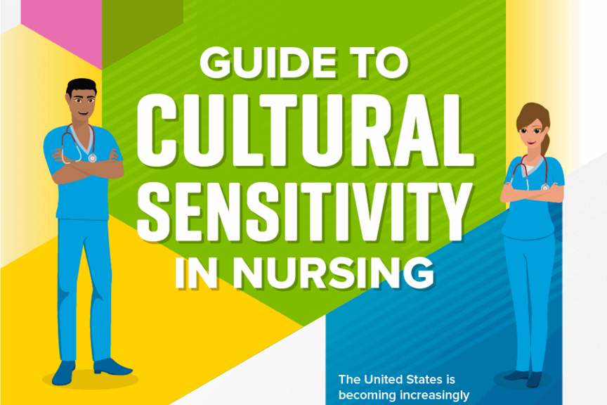 Informational graphic explaining explaining the importance of cultural sensitivity in Nursing
